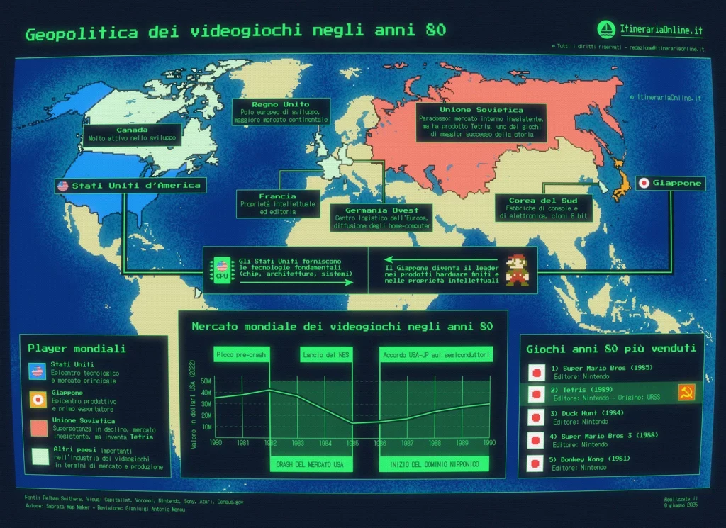 videogiochi anni 80